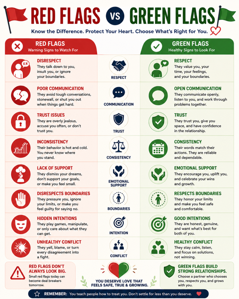 Red flags vs green flags in relationships